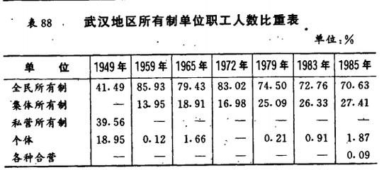 武汉市志-经济管理志